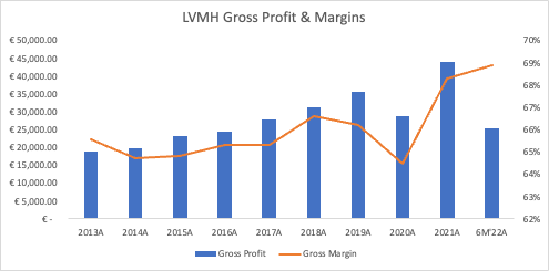 Leadership Shuffling Contributed Massively to LVMH's Market Growth, Said 19%