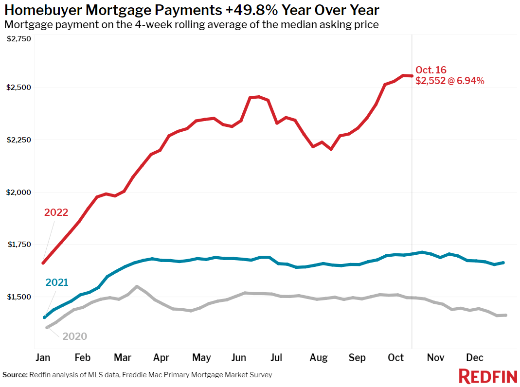 Mortgage payments