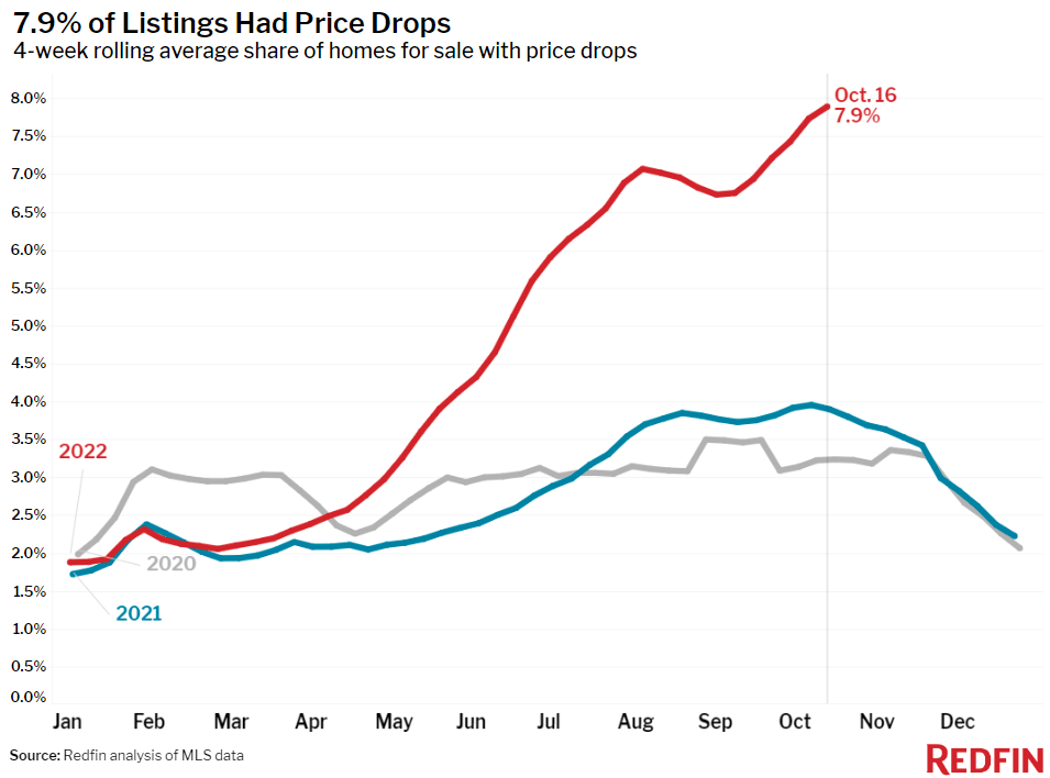 Home price developments