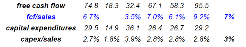 Source: Marketscreener.com