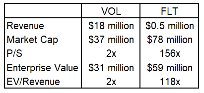 Chart