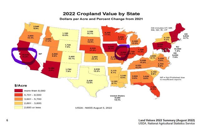 Cropland Values 2022