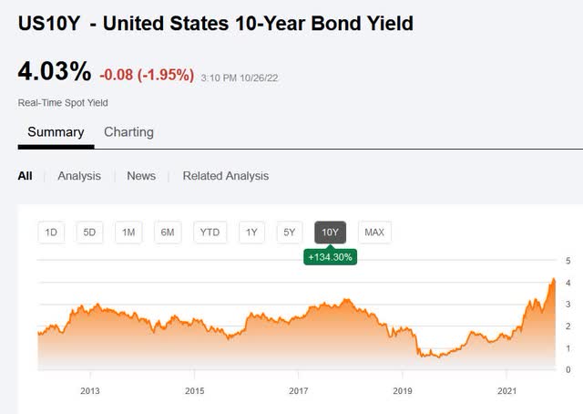 10yr treasury yield