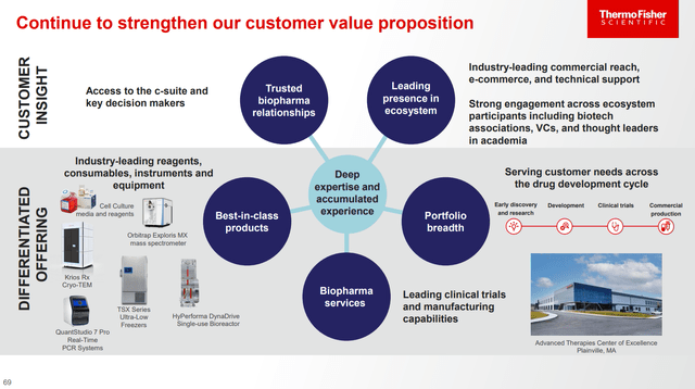 Thermo Fisher customer value proposition