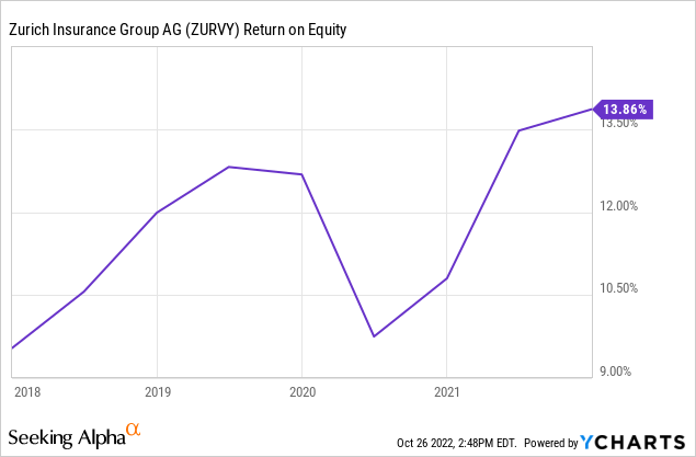 ycharts.com