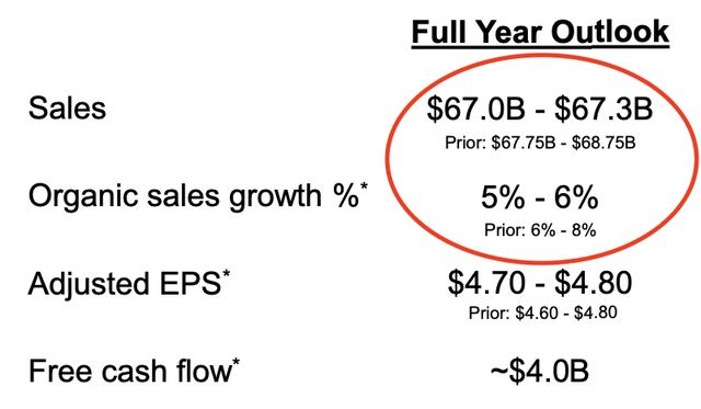 RTX 3Q22 Earnings Presentation