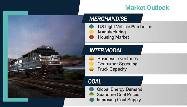 Norfolk Southern 3Q22 Earnings Presentation