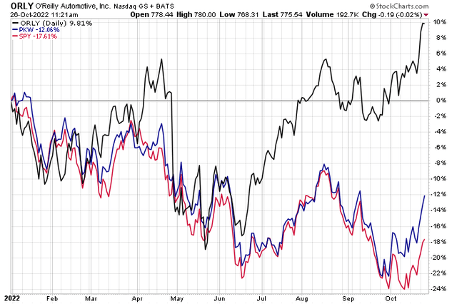 Buyback Equities On The Move
