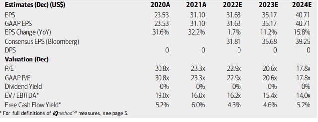 O'Reilly: Earnings, Valuation, Free Cash Flow Forecasts