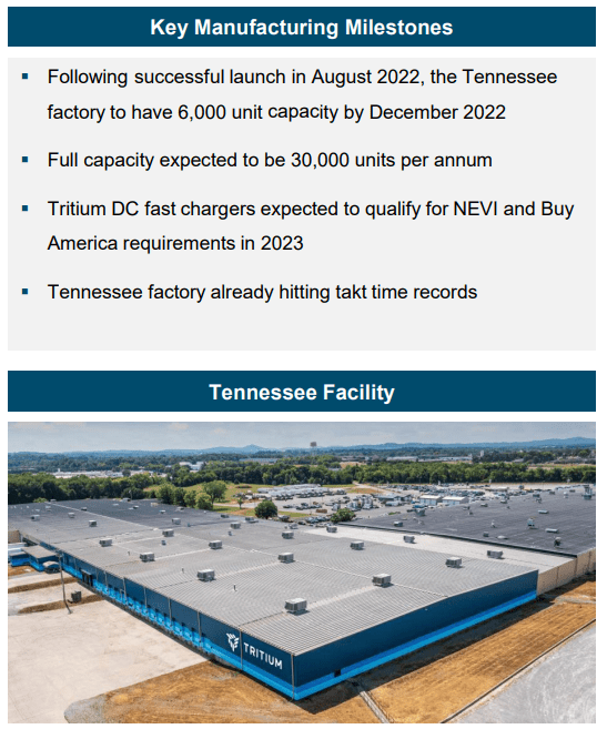 Tritium Tennessee facility