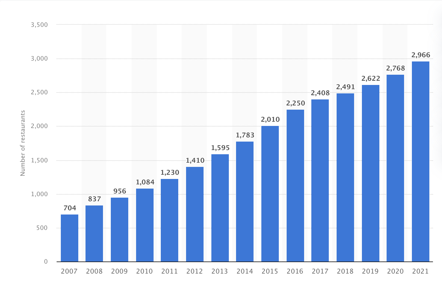 Is Chipotle Stock Unstoppable? Maybe Not (NYSECMG) Seeking Alpha