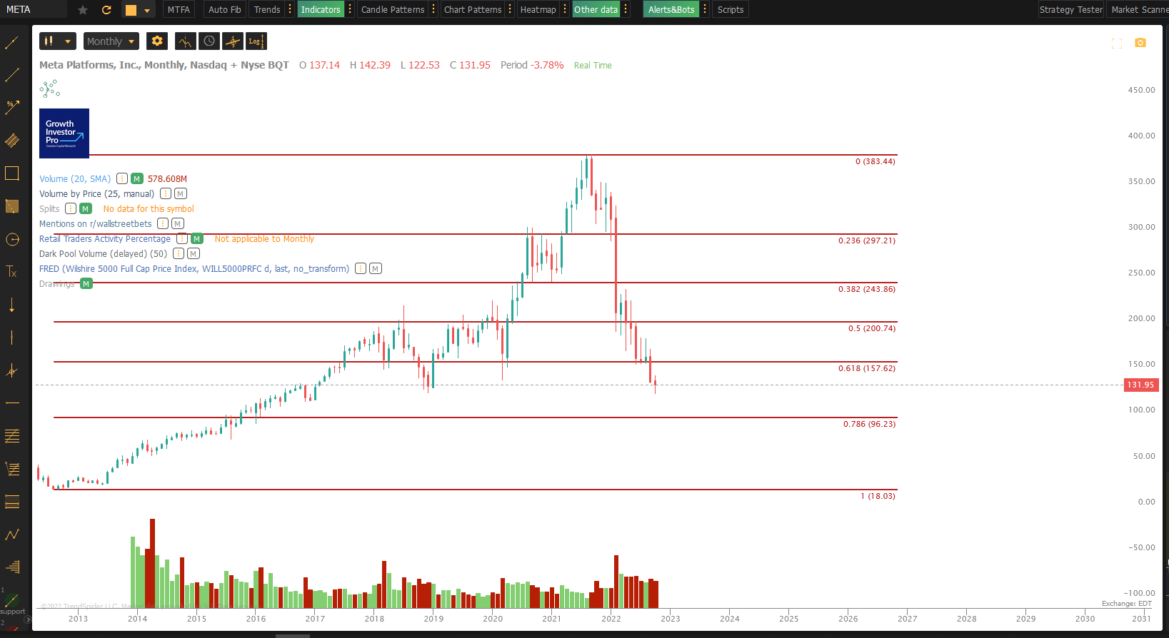 Meta Chart Com