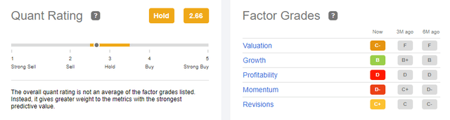 NIO's Quant Rating