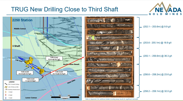 Turquoise Ridge Underground & Third Shaft - Barrick