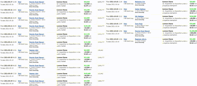 i-80 Gold Insider Buying