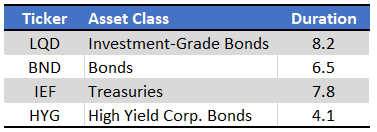 LQD Duration