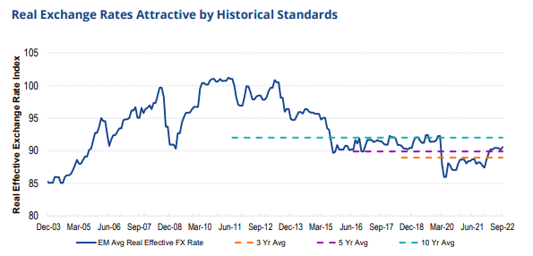 EMLC chart