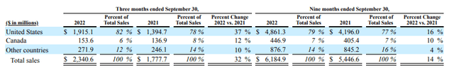 Q3FY22 Form 10-Q - Quarterly Sales Disaggregation By Geographic Segment