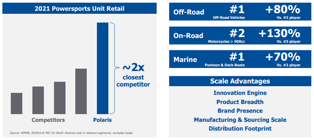 2022 Investor Presentation - Snapshot Of Current Market Leadership Positions