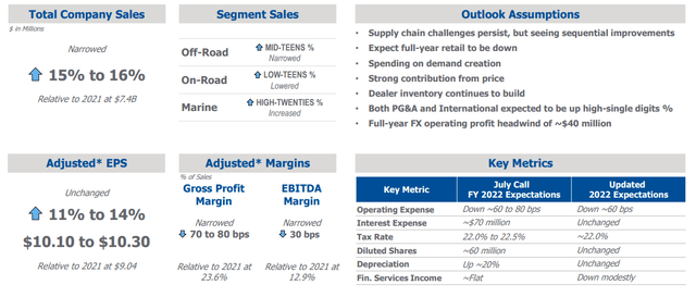 Q3FY22 Investor Presentation - Full-Year Guidance