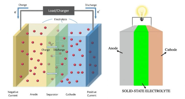 Battery benchmarking