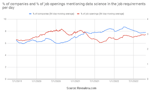 Job Openings Mentioning Data Science in the Job Requirements