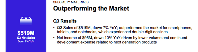 Corning outperforming the market