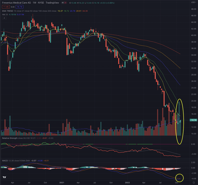 Fresenius Actual Situation 26.10.2022