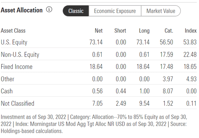 TY fund asset allocation