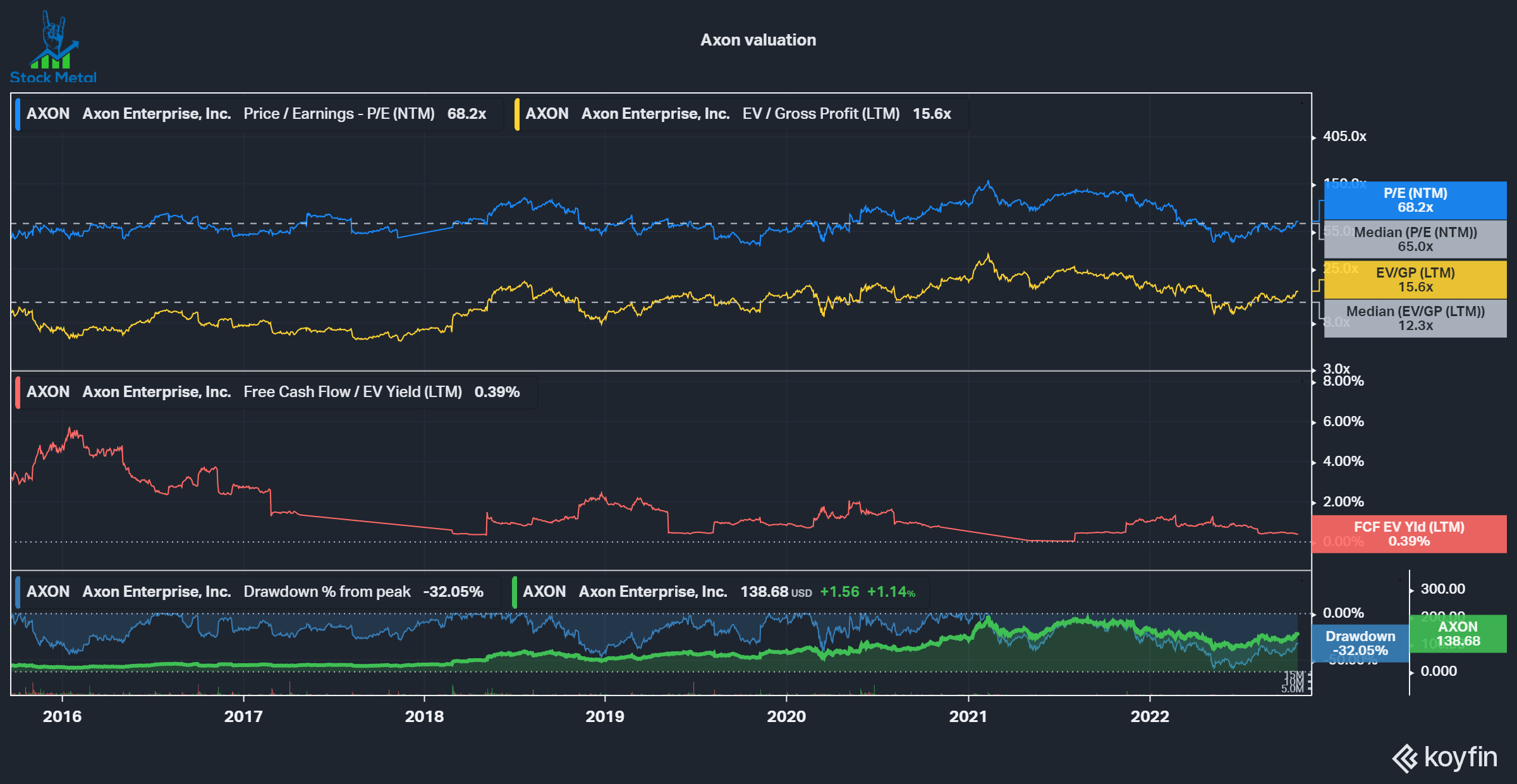 Axon A Shockingly Good Business With A Twist (NASDAQAXON) Seeking Alpha