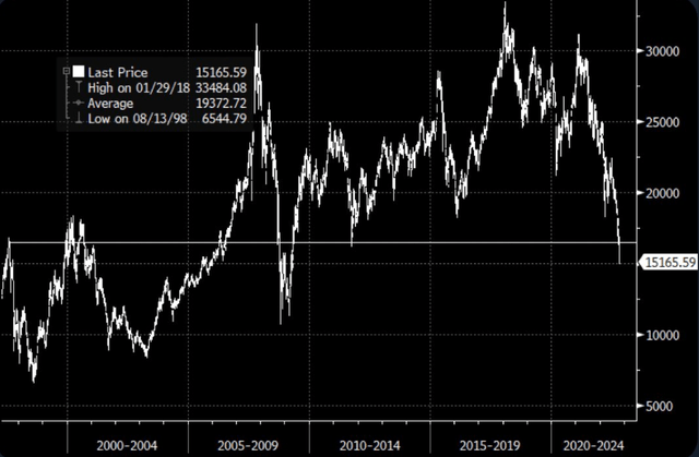 Bloomberg Terminal