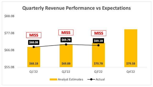 Alphabet Google quarterly revenue vs analysts estimates