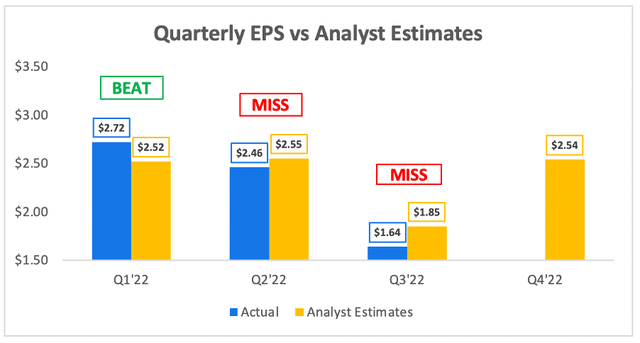 Meta facebook quarterly earnings vs analysts estimates