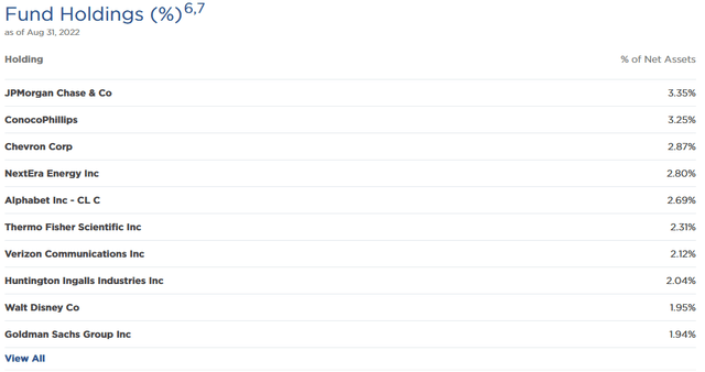 EVT Top Ten Holdings