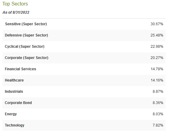 EVT Top Sectors
