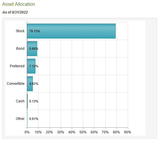 EVT Asset Allocation