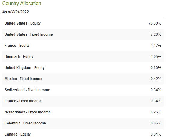 EVT Country Allocation