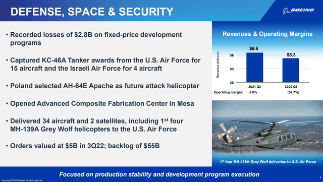 Boeing Defense, Space & Security