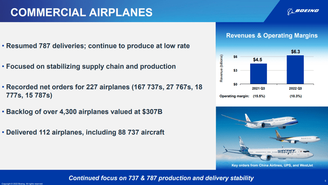 Boeing Commercial Airplanes 