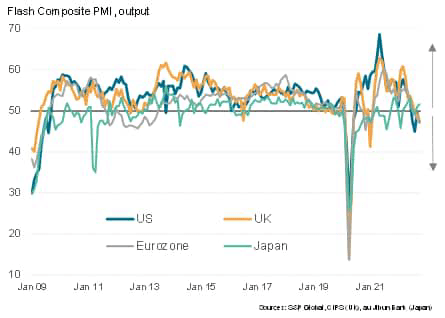 flash PMI