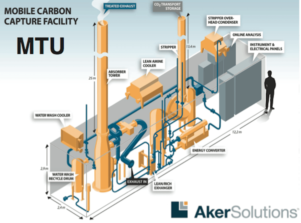 Aker's Mobile Carbon Capture Facility