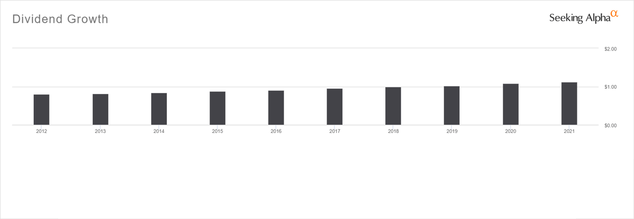 saupload dividend growth thumb1