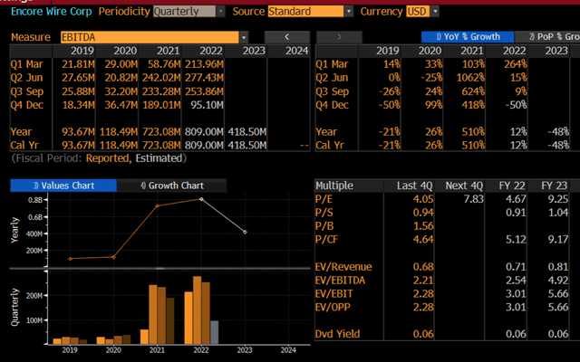 Bloomberg