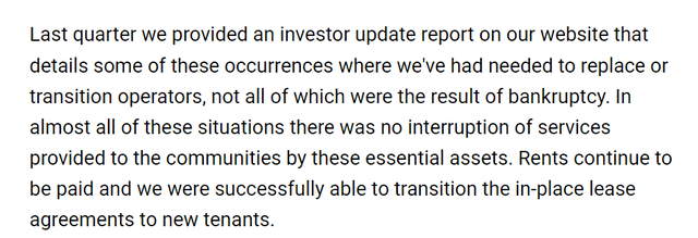 Medical Properties Trust Management Statement Of Dealings With Financially Distressed Operators