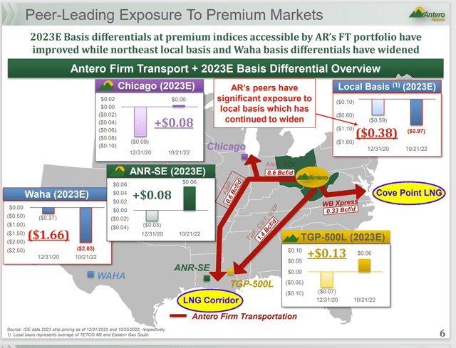 Antero Resources Firm Transportation Map To Superior Pricing
