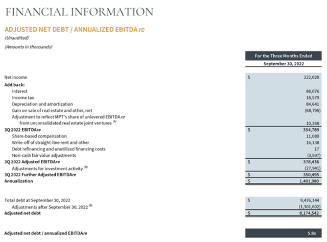 MPW Q3 Filing