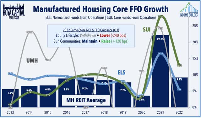 manufactured housing