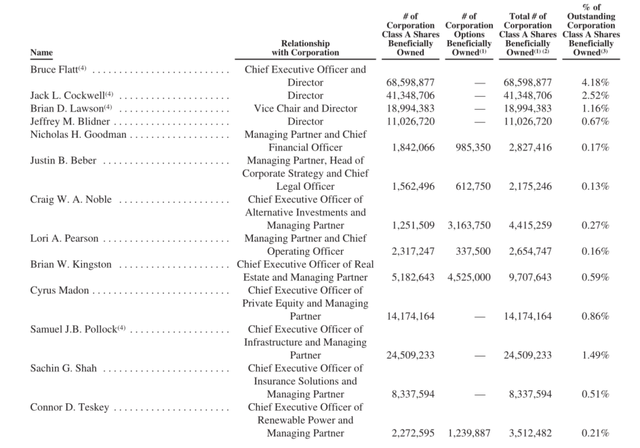 Insider ownership