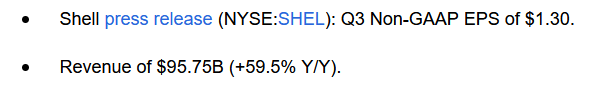 SHEL results