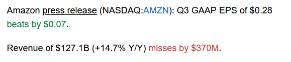 AMZN results